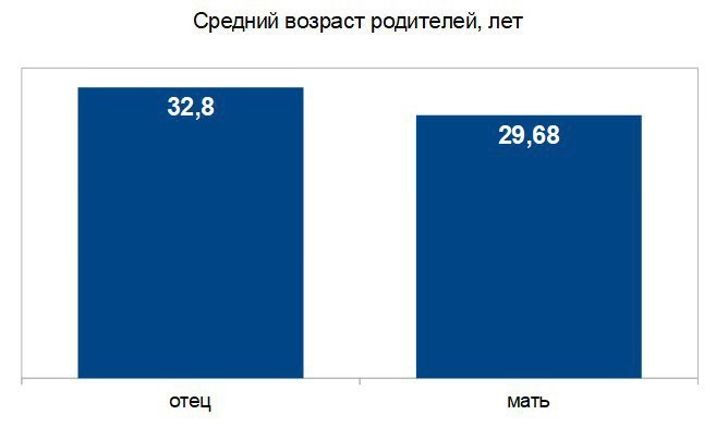 В Рязанской области снизилась рождаемость: предварительные итоги 2024 года