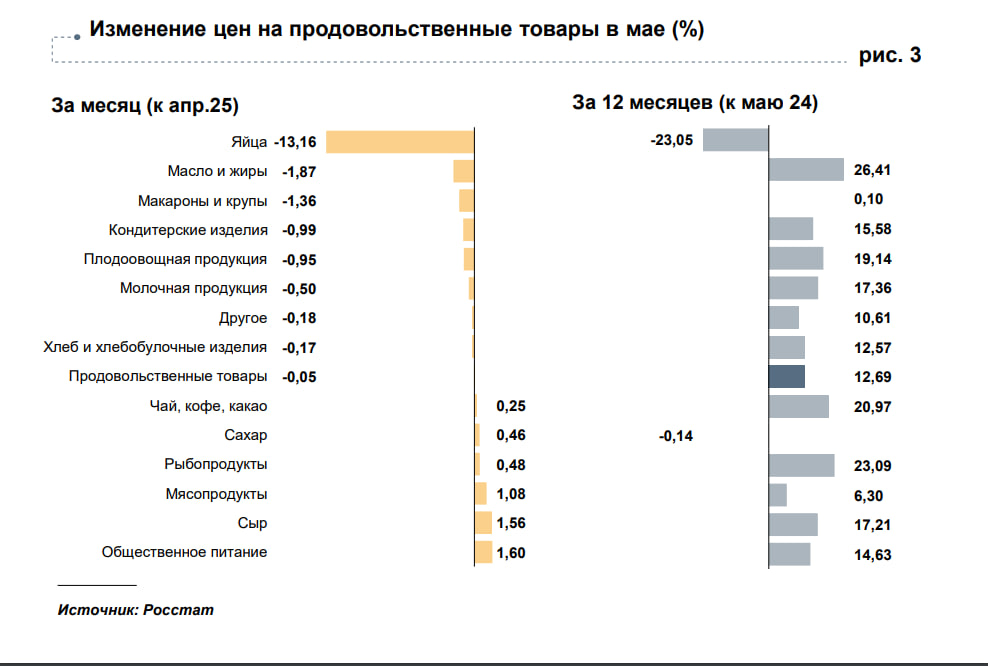 Годовая инфляция в Рязанской области оказалась выше, чем по стране