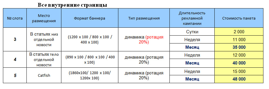 Сведения о размере и объёмах агитационных материалов на портале riazan.top24.news в период проведения предвыборной агитации по выборам депутатов в Рязанскую областную Думу восьмого созыва, назначенным на 12-14 сентября 2025 г.