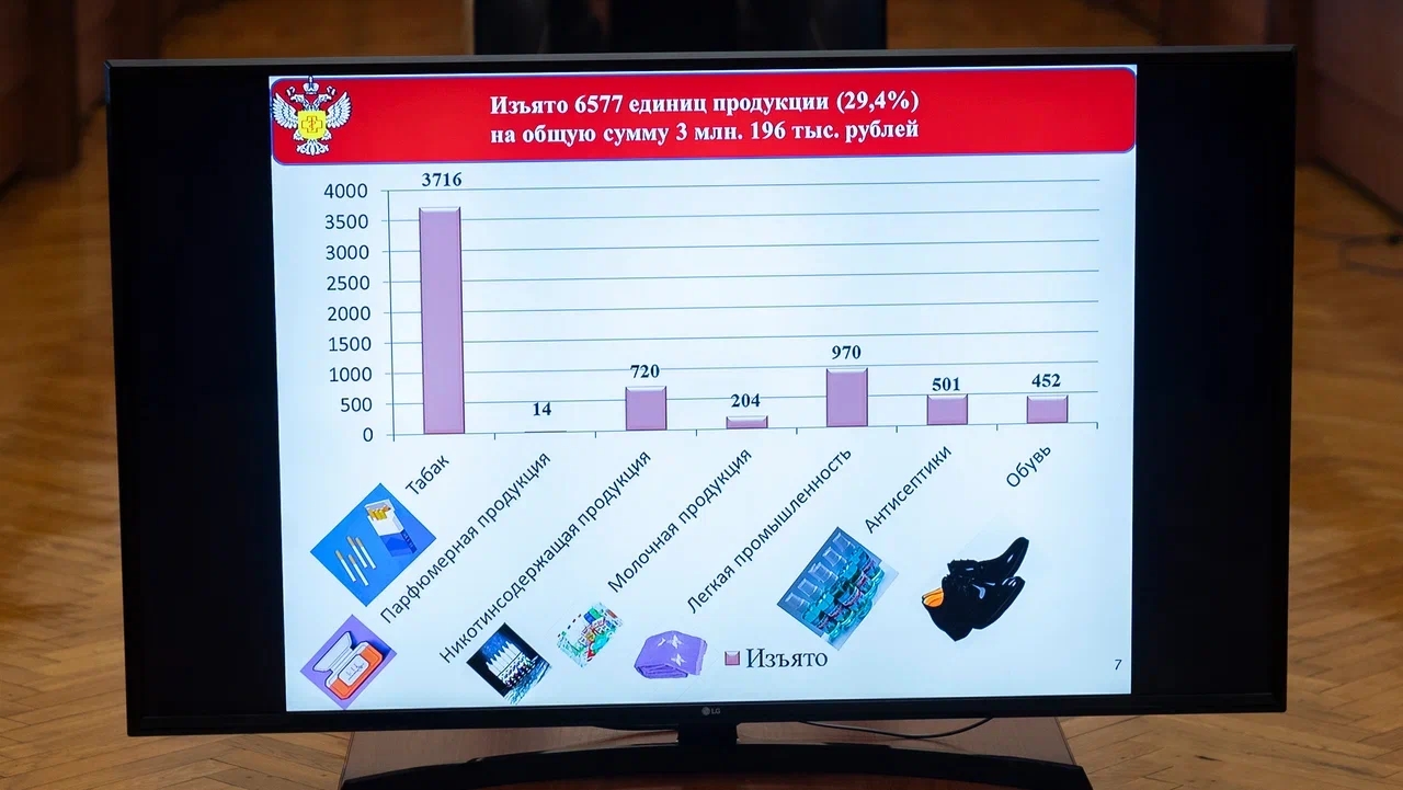 Более 6,5 тыс. товаров изъяли в Рязанской области