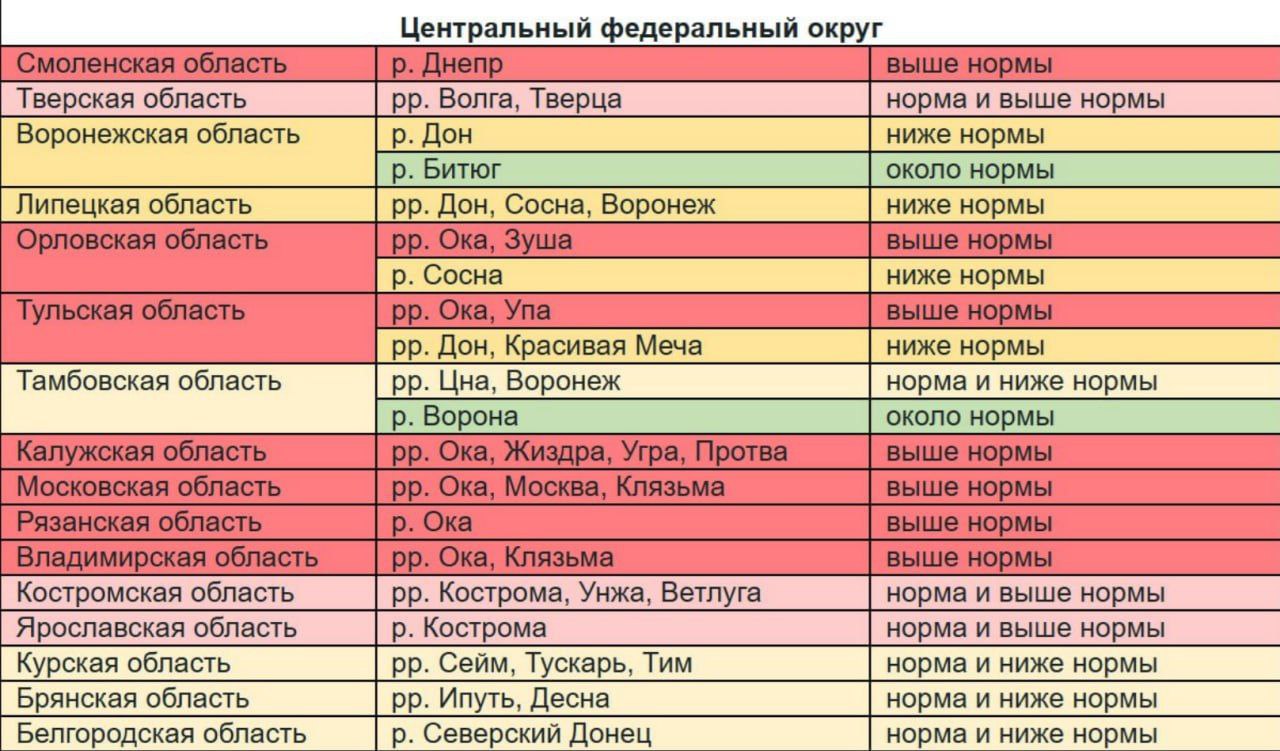 Половодье в Рязанской области ожидается выше нормы