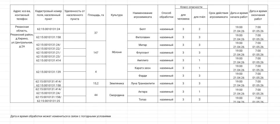Пчеловодов предупреждают об обработке полей