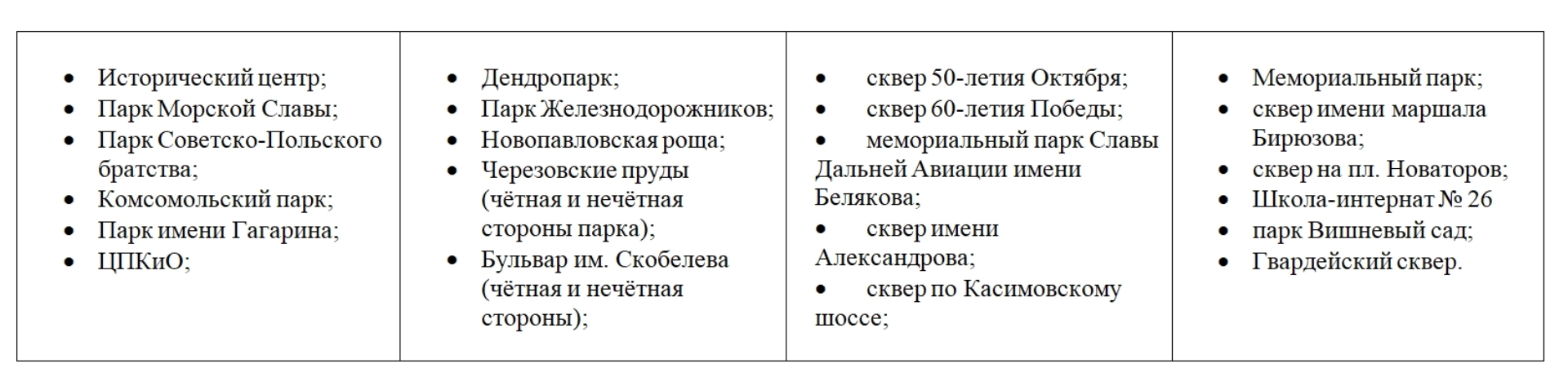 В Рязани ввели новые запретные зоны для самокатов