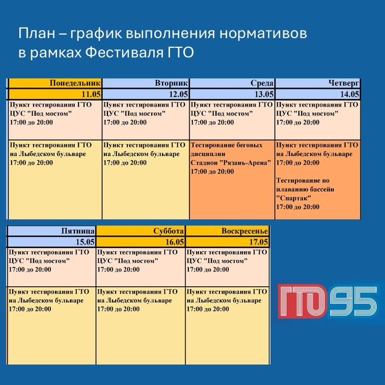 Минспорт сообщил расписание сдачи норм ГТО