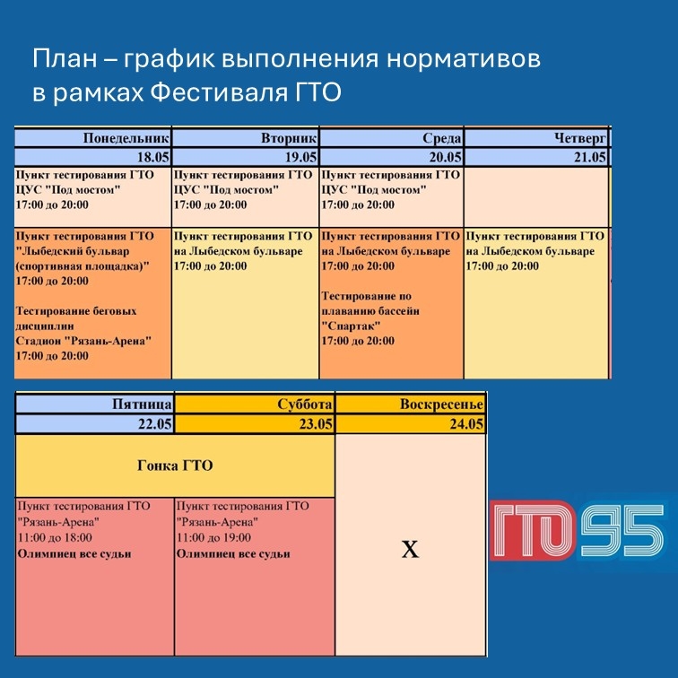 Минспорт сообщил расписание сдачи норм ГТО