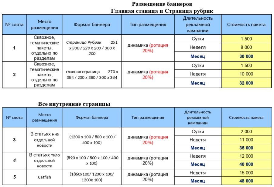 Сведения о размере и объёмах агитационных материалов на портале riazan.top24.news в период проведения предвыборной агитации по выборам депутатов в Рязанскую областную Думу девятого созыва, назначенным на 18-20 сентября 2026 г.
