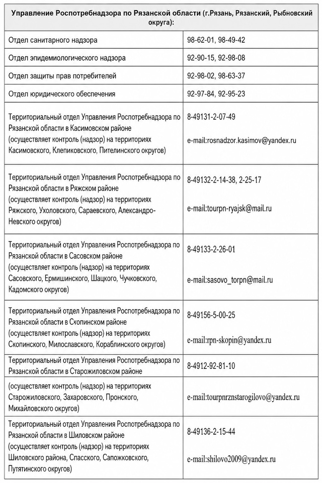 В Рязанской области пройдёт "День открытых дверей для предпринимателей"