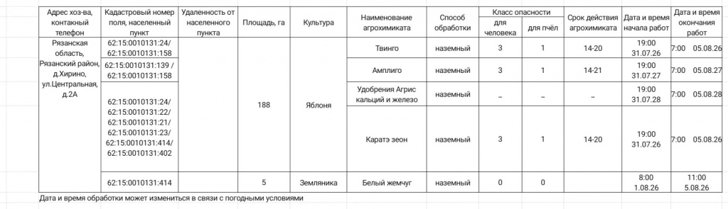 Рязанских пчеловодов предупредили об обработке полей