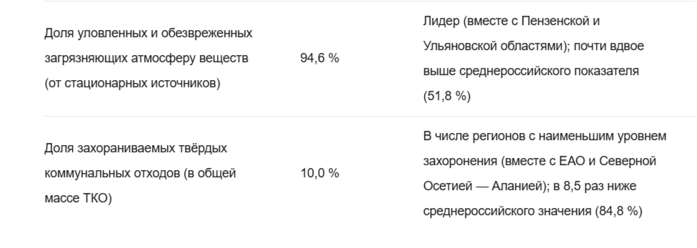 Рязанская область отличилась в национальном рейтинге качества жизни