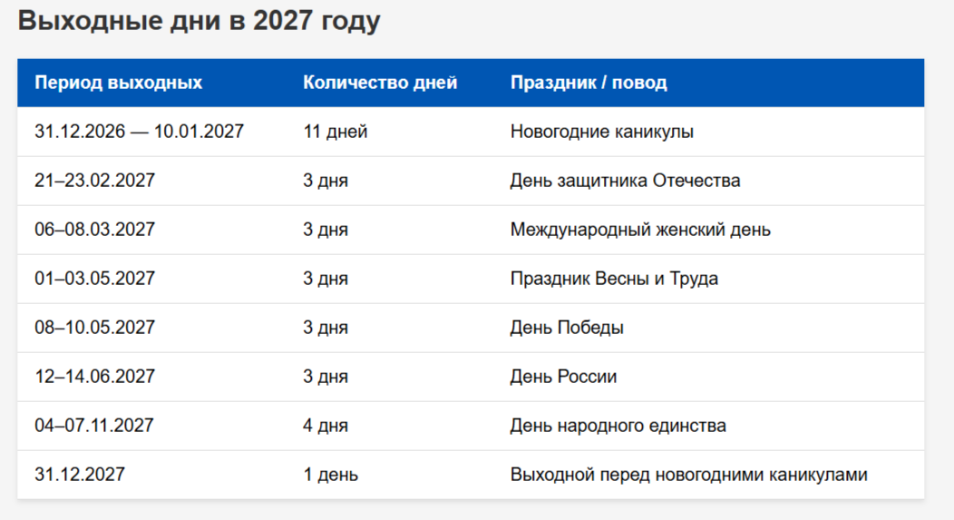До конца года у рязанцев будет две короткие рабочие недели
