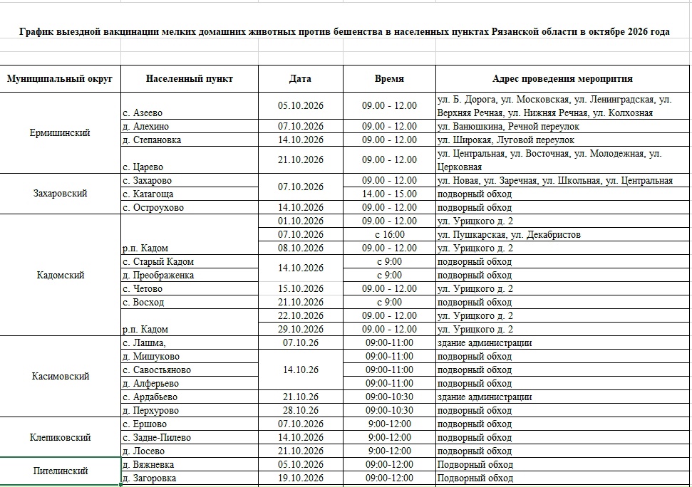 В октябре по области пройдёт вакцинация животных от бешенства
